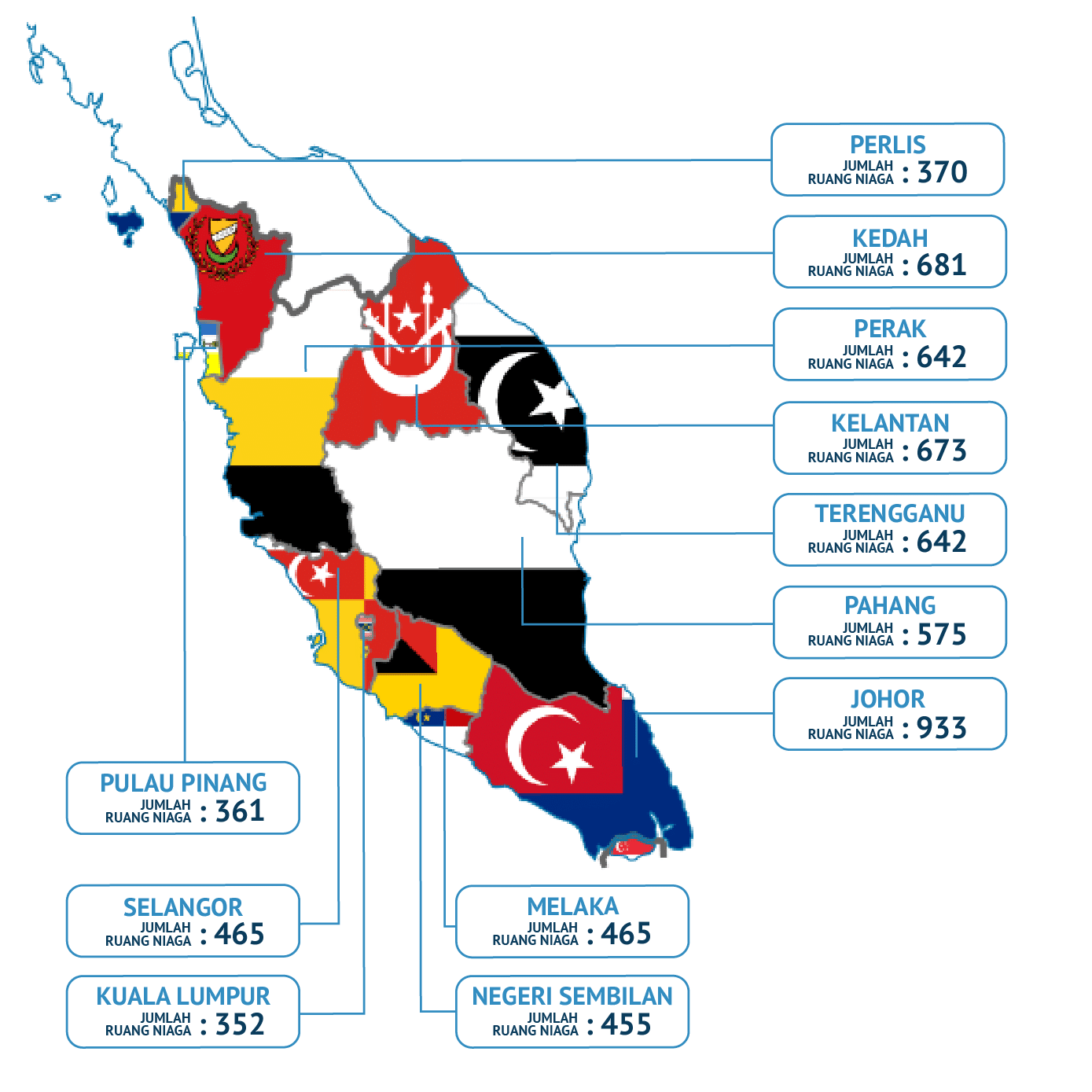 Premis Perniagaan Majlis Amanah Rakyat