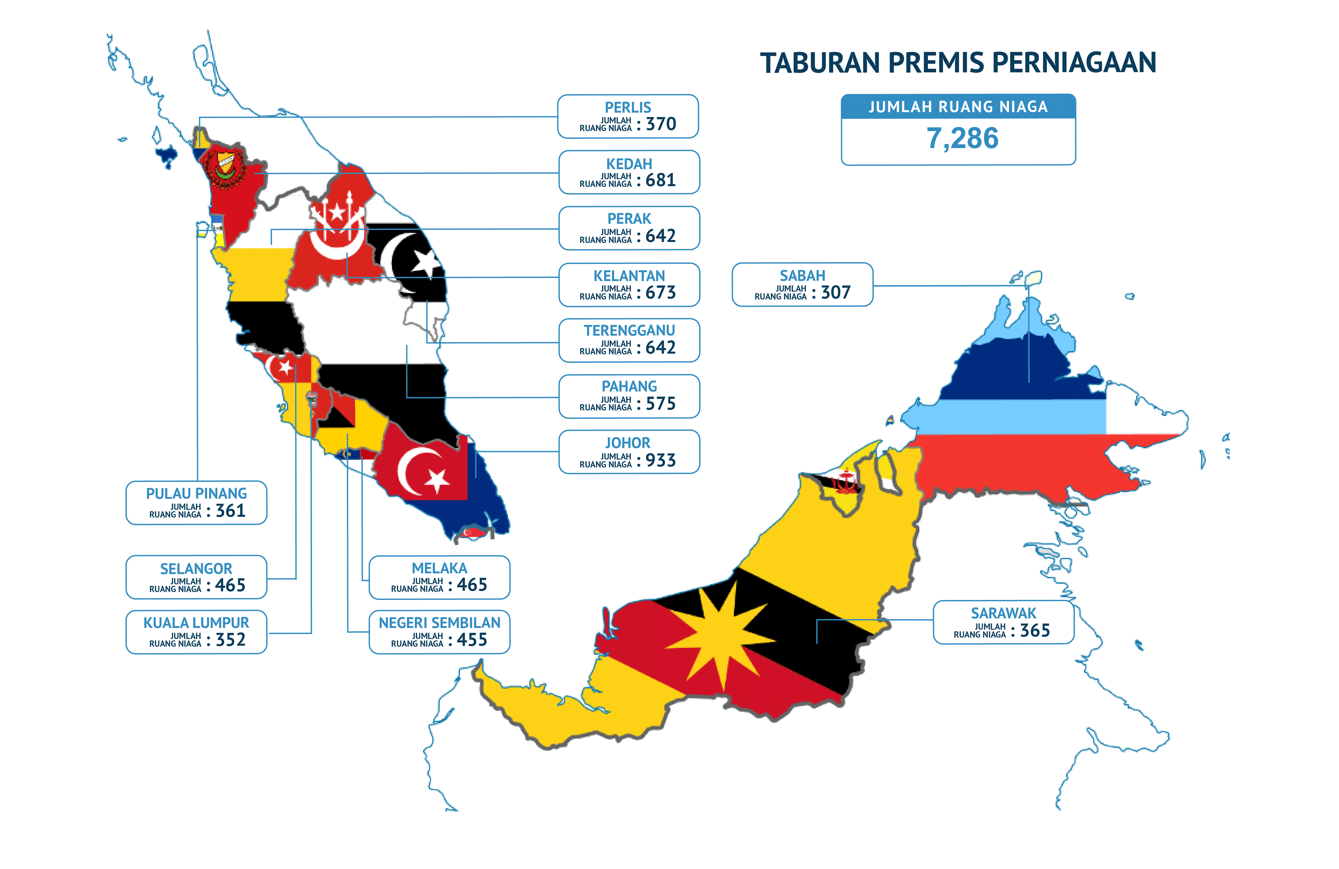 Premis Perniagaan Majlis Amanah Rakyat