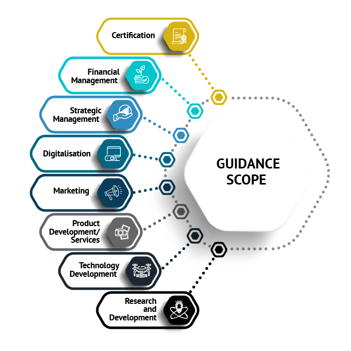 Coaching Mentoring Majlis Amanah Rakyat